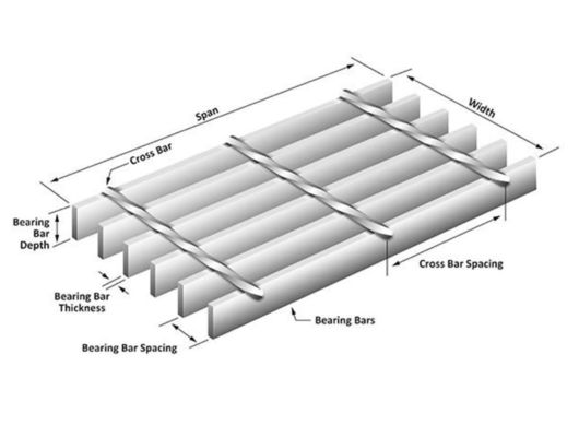 Galvanized Steel Grating 25x3mm to 50x3mm Custom Sizes